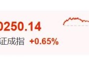 东阳暴涨60%！这里迈入技术性牛市→