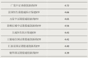 东阳多只涨超55%！这类ETF“火”了