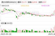 东阳盛达资源：公司主营贵金属、有色金属矿的采选和销售
