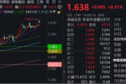 东阳节后王者归来！银行低位反弹54%！个股仍深陷破净，公募增仓潮涌