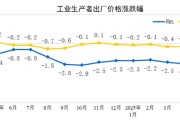 东阳国家统计局：2025年5月份工业生产者出厂价格同比下降3.3%