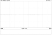 东阳中广核矿业控股股东中广核集团持股降至56.43%