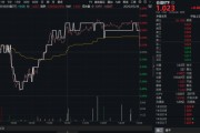 东阳高股息压舱石发力，银行、保险携手护盘！机构高呼：核心资产或将回归！