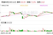 东阳绿通科技拟收购大摩半导体不低于51%股权