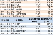 东阳调整就是机会！年内超700亿资金借道ETF进场扫货，这些板块最被看好（附名单）