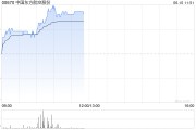 东阳港股航空股涨幅扩大，东方航空涨超5%，暑运叠加油汇利好航司盈利有望持续提升