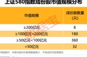 东阳上交所重磅，“沪市小盘”指数上新！机构高比例持股名单曝光