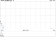 东阳康宁杰瑞制药-B控股股东Rubymab Ltd.拟配售合共1460万股公司现有股份