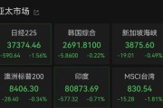 东阳亚太市场全线下跌，港股调整，连连数字大涨超60%