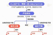 东阳【民生调查局】有投资者被套数百万元 永坤黄金怎么了？