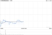 东阳中金：维持腾讯音乐-SW“跑赢行业”评级 目标价80港元