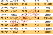 东阳605099，最强“苏超”概念股提示风险！一周主力撤离多只产业龙头