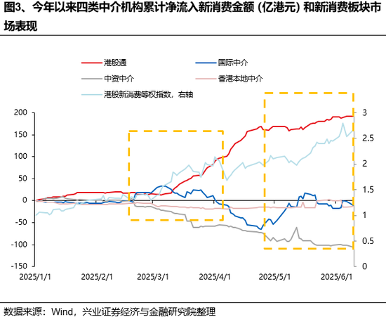 兴证策(📨)略：谁在买港股新消费和创新药？