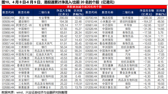 兴证策略：谁在买(😓)港股新消费和创新药？