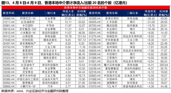 兴证策略(🔠)：谁在买(🌜)港股新消费和创新药？